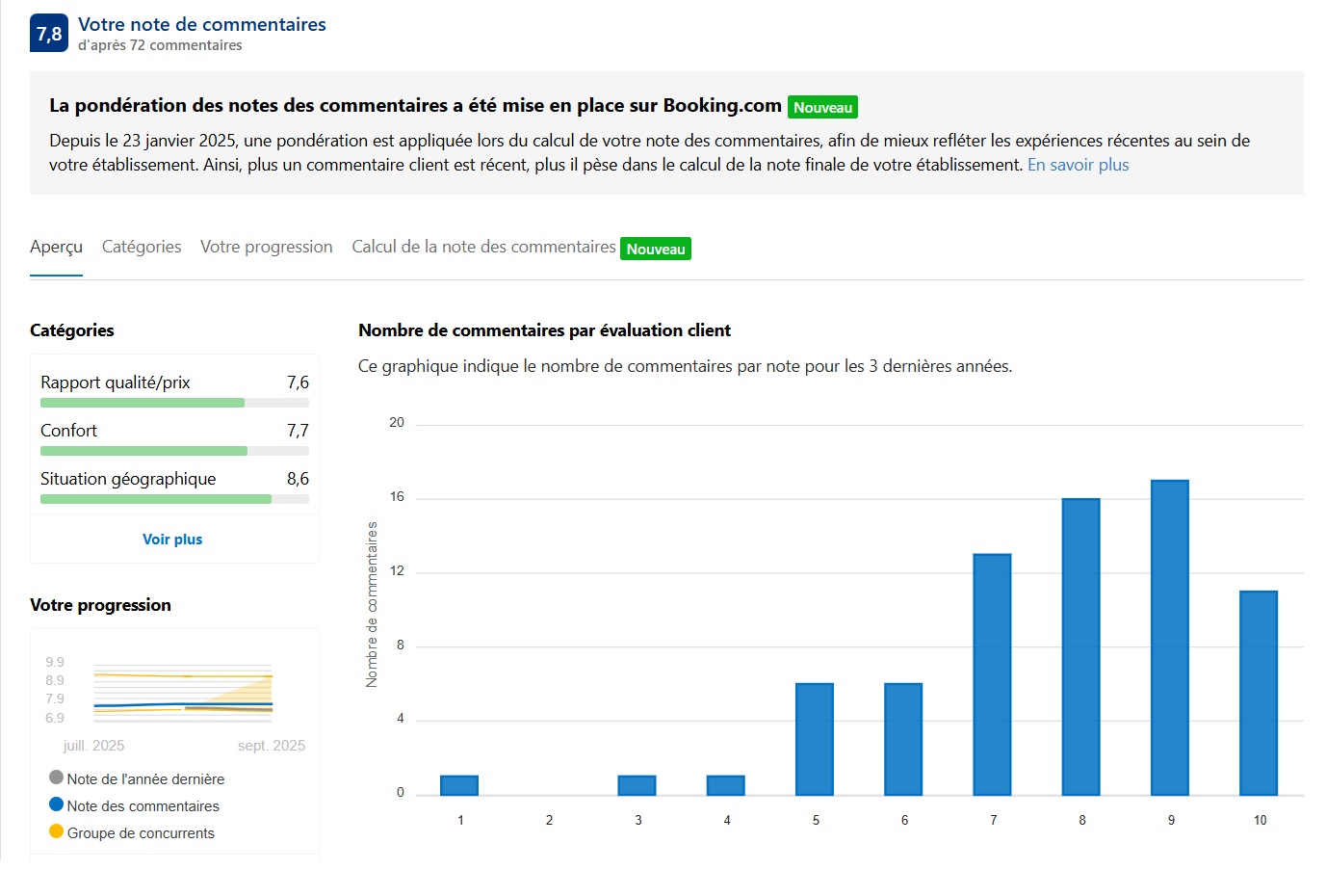 booking note de commentaires hôtel restaurant autour de moi dordogne sarlat carsac grolejac